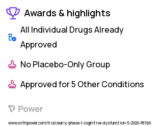 Alzheimer's Disease Clinical Trial 2023: Rapamune Highlights & Side Effects. Trial Name: NCT04200911 — Phase < 1