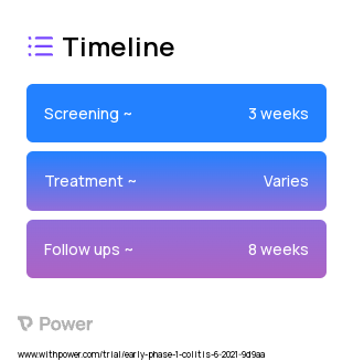 Refined Fecal Microbiota Transplantation (Microbiome Therapy) 2023 Treatment Timeline for Medical Study. Trial Name: NCT04968951 — Phase < 1