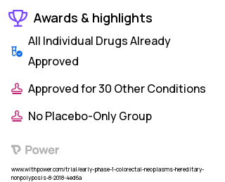 Lynch Syndrome Clinical Trial 2023: Atorvastatin Highlights & Side Effects. Trial Name: NCT04379999 — Phase < 1