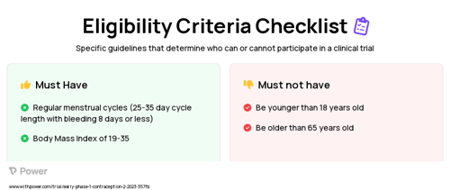 DMPA (Progestin Contraceptive) Clinical Trial Eligibility Overview. Trial Name: NCT05760144 — Phase < 1