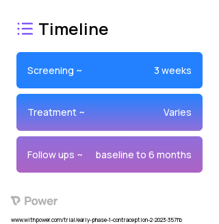 DMPA (Progestin Contraceptive) 2023 Treatment Timeline for Medical Study. Trial Name: NCT05760144 — Phase < 1