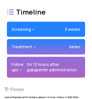 Gabapentin (Anticonvulsant) 2023 Treatment Timeline for Medical Study. Trial Name: NCT04631510 — Phase < 1