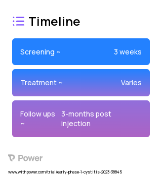 Botulinum Neurotoxin (Botulinum Toxin) 2023 Treatment Timeline for Medical Study. Trial Name: NCT05062902 — Phase < 1