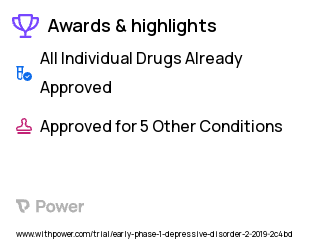 Depression Clinical Trial 2023: Fluoxetine Highlights & Side Effects. Trial Name: NCT03826875 — Phase 2