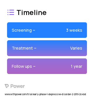 Fluoxetine 2023 Treatment Timeline for Medical Study. Trial Name: NCT03826875 — Phase 2
