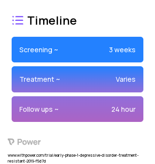Ketamine (Other) 2023 Treatment Timeline for Medical Study. Trial Name: NCT03573349 — Phase < 1