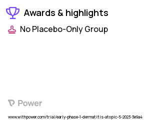 Atopic Dermatitis Clinical Trial 2023: Rocatinlimab Highlights & Side Effects. Trial Name: NCT05891119 — Phase < 1