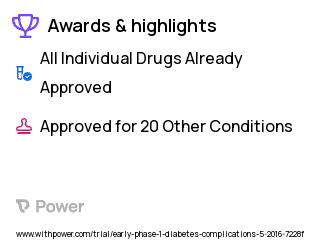 Diabetes Clinical Trial 2023: Epinephrine Highlights & Side Effects. Trial Name: NCT02692313 — Phase < 1
