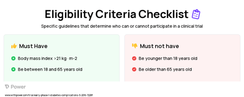 Epinephrine (Adrenergic Agonist) Clinical Trial Eligibility Overview. Trial Name: NCT02692313 — Phase < 1