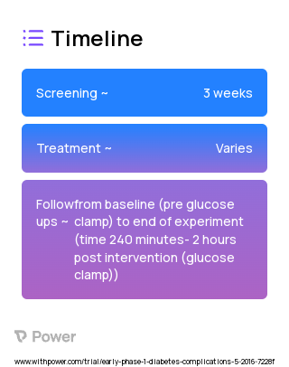 Epinephrine (Adrenergic Agonist) 2023 Treatment Timeline for Medical Study. Trial Name: NCT02692313 — Phase < 1