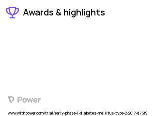 Diabetes Clinical Trial 2023: Potato Starch (Bob's Red Mill) Highlights & Side Effects. Trial Name: NCT02974699 — Phase < 1