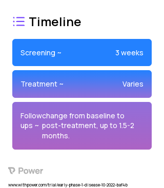 Suvorexant (Orexin Receptor Antagonist) 2023 Treatment Timeline for Medical Study. Trial Name: NCT05656534 — Phase < 1