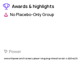Drug Interaction Clinical Trial 2023: Efavirenz Highlights & Side Effects. Trial Name: NCT05789173 — Phase < 1