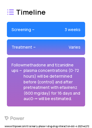 Efavirenz (Antiretroviral Agent) 2023 Treatment Timeline for Medical Study. Trial Name: NCT05789173 — Phase < 1