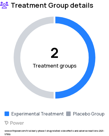 Chronic Pain Research Study Groups: Hydrochlorothiazide Pill (12.5 mg twice a day), Placebo