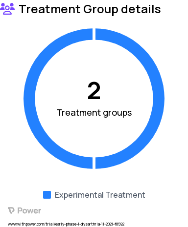 Dysarthria Research Study Groups: Normal Hearing, Hearing Impaired