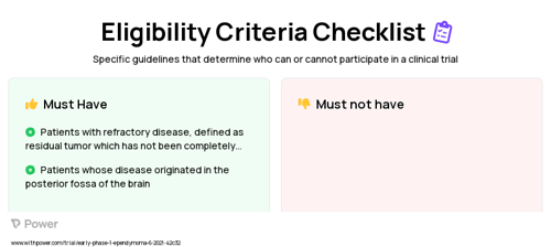 5-Azacytidine (Anti-metabolites) Clinical Trial Eligibility Overview. Trial Name: NCT04958486 — Phase < 1