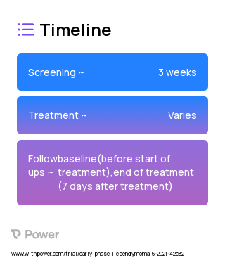 5-Azacytidine (Anti-metabolites) 2023 Treatment Timeline for Medical Study. Trial Name: NCT04958486 — Phase < 1