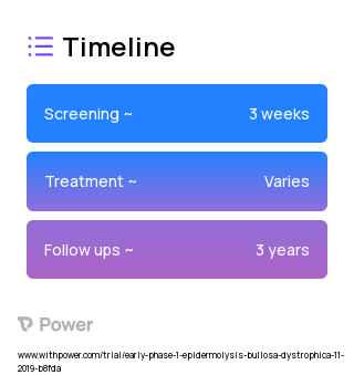 SASS (Tissue Engineering) 2023 Treatment Timeline for Medical Study. Trial Name: NCT04171661 — Phase < 1