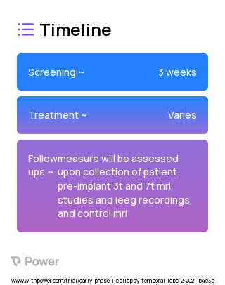 Intracranial electroencephalography recordings 2023 Treatment Timeline for Medical Study. Trial Name: NCT04649008 — Phase < 1