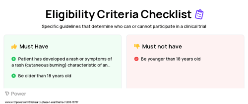 Ketoconazole (Anti-fungal Agent) Clinical Trial Eligibility Overview. Trial Name: NCT03471364 — Phase < 1