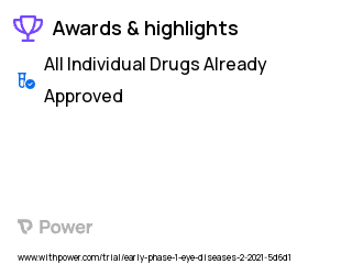 Graft-versus-Host Disease Clinical Trial 2023: Lifitegrast 5% Ophthalmic Solution Highlights & Side Effects. Trial Name: NCT04792580 — Phase < 1