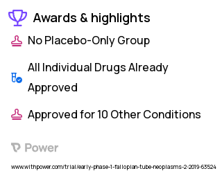 Ovarian Cancer Clinical Trial 2023: Aspirin 81 mg Highlights & Side Effects. Trial Name: NCT03771651 — Phase < 1
