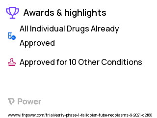 Ovarian Cancer Clinical Trial 2023: Aspirin 325mg Highlights & Side Effects. Trial Name: NCT05080946 — Phase < 1