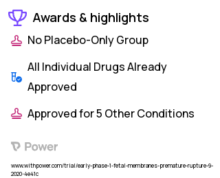 Premature Rupture of Membranes Clinical Trial 2023: Intravenous Oxytocin Highlights & Side Effects. Trial Name: NCT04478942 — Phase < 1