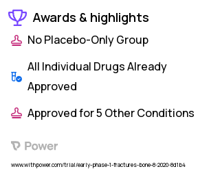 Rib Fractures Clinical Trial 2023: Lidocaine and Ketamine Infusions Highlights & Side Effects. Trial Name: NCT04413799 — Phase < 1