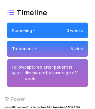 Lidocaine and Ketamine Infusions (N/A) 2023 Treatment Timeline for Medical Study. Trial Name: NCT04413799 — Phase < 1