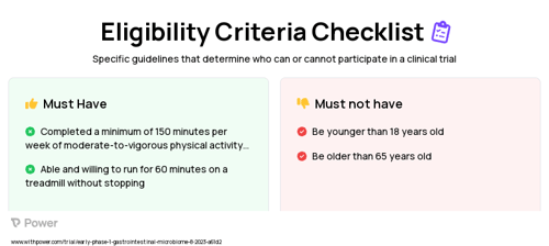 Antibiotics and exercise Clinical Trial Eligibility Overview. Trial Name: NCT05961189 — Phase < 1