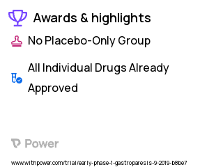 Gastroparesis Clinical Trial 2023: Pioglitazone Highlights & Side Effects. Trial Name: NCT04300127 — Phase < 1