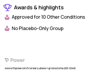 Glioblastoma Clinical Trial 2023: Pamiparib Highlights & Side Effects. Trial Name: NCT04614909 — Phase < 1