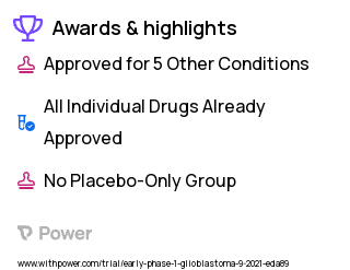 Glioblastoma Clinical Trial 2023: Posaconazole Highlights & Side Effects. Trial Name: NCT04825275 — Phase < 1