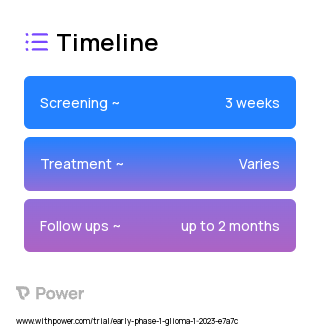 AMXT-1501 Dicaprate (Polyamine Transport Inhibitor) 2023 Treatment Timeline for Medical Study. Trial Name: NCT05717153 — Phase < 1