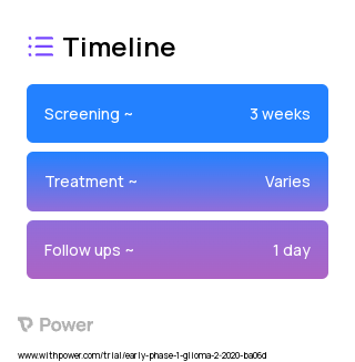 Microdevice (Other) 2023 Treatment Timeline for Medical Study. Trial Name: NCT04135807 — Phase < 1