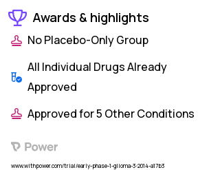 Pediatric Glioma Clinical Trial 2023: Vemurafenib Highlights & Side Effects. Trial Name: NCT01748149 — Phase < 1