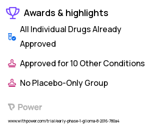 Diffuse Intrinsic Pontine Glioma Clinical Trial 2023: Gemcitabine Highlights & Side Effects. Trial Name: NCT02992015 — Phase < 1