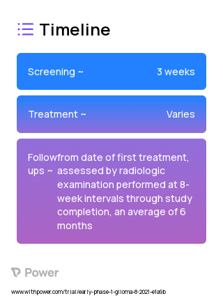 DSP-0390 (Other) 2023 Treatment Timeline for Medical Study. Trial Name: NCT05023551 — Phase < 1