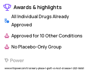 Blood Cancers Clinical Trial 2023: Ruxolitinib Highlights & Side Effects. Trial Name: NCT04744116 — Phase < 1