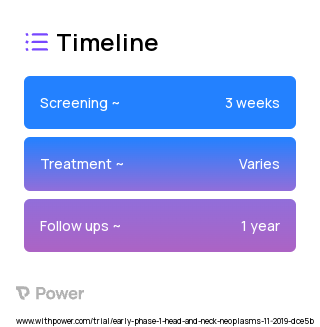 Pembrolizumab 25 MG/1 ML Intravenous Solution [KEYTRUDA] 2023 Treatment Timeline for Medical Study. Trial Name: NCT04188951 — Phase < 1