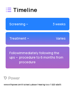 Tetracaine 5% drops (Local Anesthetic) 2023 Treatment Timeline for Medical Study. Trial Name: NCT04794842 — Phase < 1