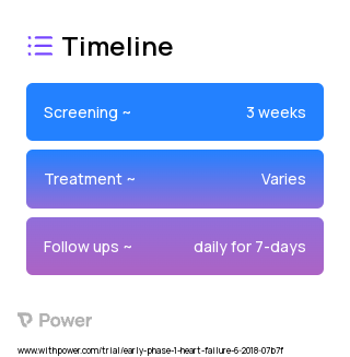 Lysine Chloride 2023 Treatment Timeline for Medical Study. Trial Name: NCT03446651 — Phase < 1