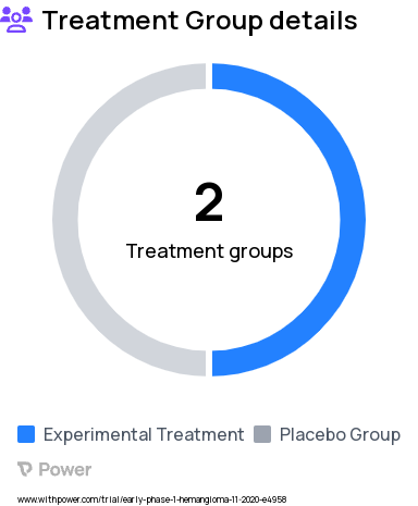 Hemangioma Research Study Groups: Placebo, Pediaberry group