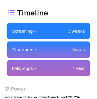 Factor IX 2023 Treatment Timeline for Medical Study. Trial Name: NCT05281718 — Phase < 1