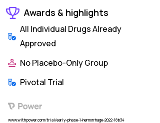 Pulmonary Hemorrhage Clinical Trial 2023: Tranexamic Acid Highlights & Side Effects. Trial Name: NCT05053867 — Phase 3