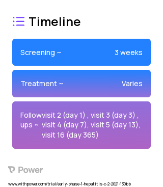 Glecaprevir/pibrentasvir (Antiviral) 2023 Treatment Timeline for Medical Study. Trial Name: NCT04682509 — Phase < 1