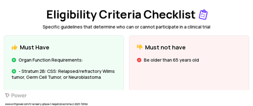 Stratum 1- Regimen CS Clinical Trial Eligibility Overview. Trial Name: NCT05756660 — Phase < 1