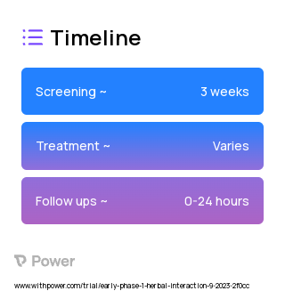 Kratom (Other) 2023 Treatment Timeline for Medical Study. Trial Name: NCT05846451 — Phase < 1